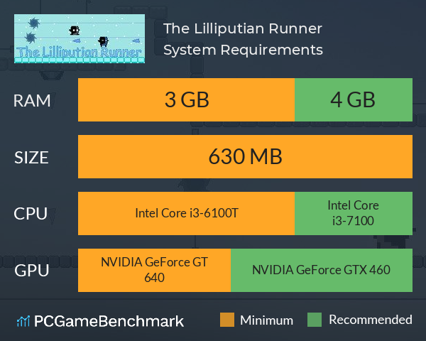 The Lilliputian Runner System Requirements PC Graph - Can I Run The Lilliputian Runner