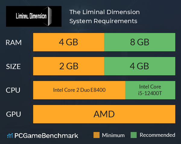 The Liminal Dimension System Requirements PC Graph - Can I Run The Liminal Dimension