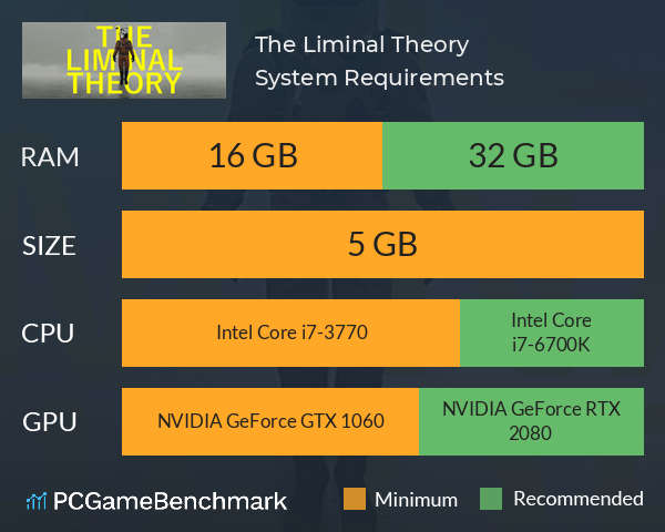 The Liminal Theory System Requirements PC Graph - Can I Run The Liminal Theory