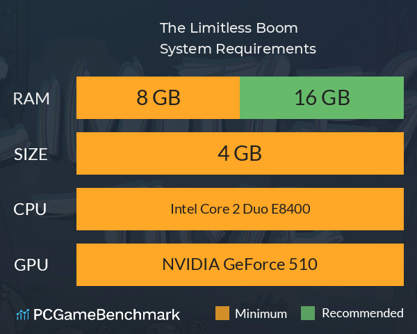 The Limitless Boom System Requirements PC Graph - Can I Run The Limitless Boom