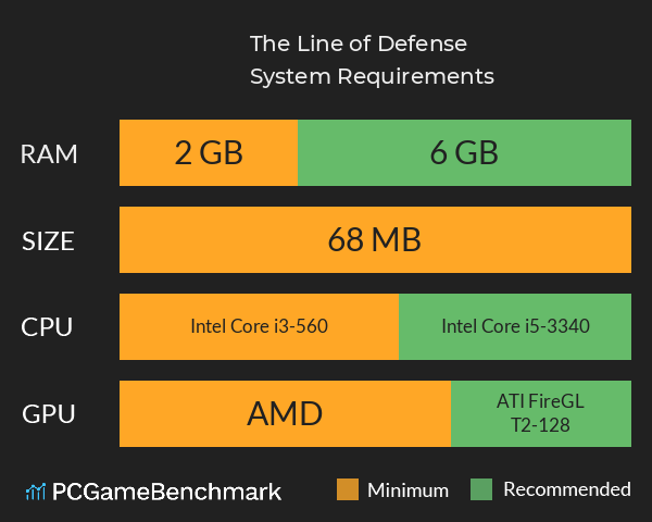 The Line of Defense System Requirements PC Graph - Can I Run The Line of Defense