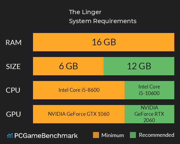 The Linger System Requirements PC Graph - Can I Run The Linger