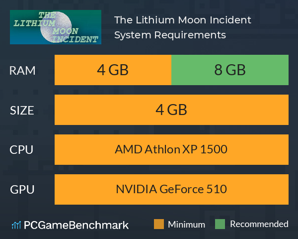 The Lithium Moon Incident System Requirements PC Graph - Can I Run The Lithium Moon Incident