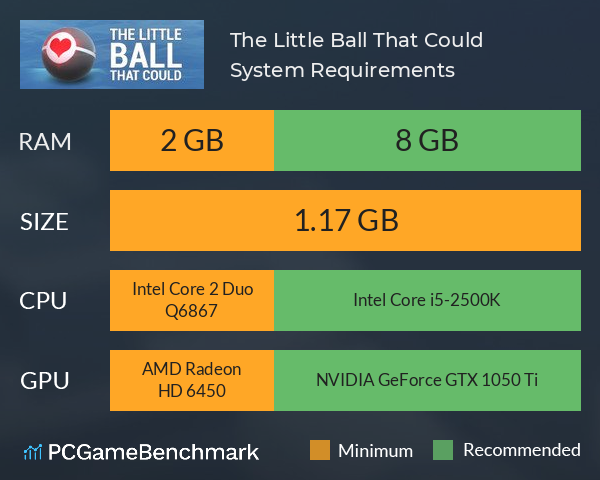 The Little Ball That Could System Requirements PC Graph - Can I Run The Little Ball That Could