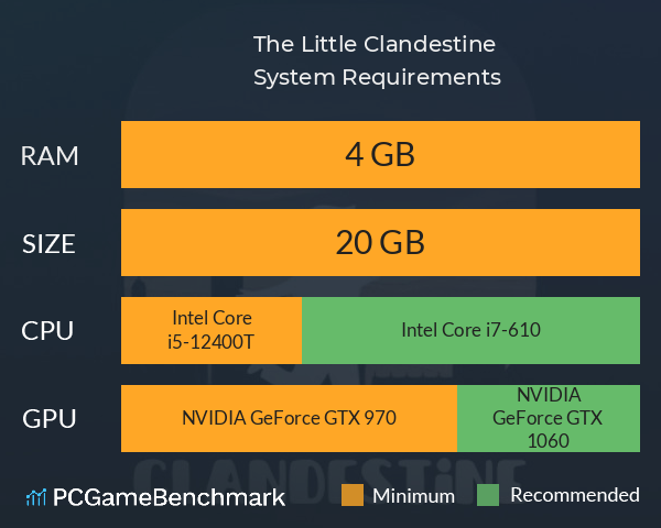 The Little Clandestine System Requirements PC Graph - Can I Run The Little Clandestine