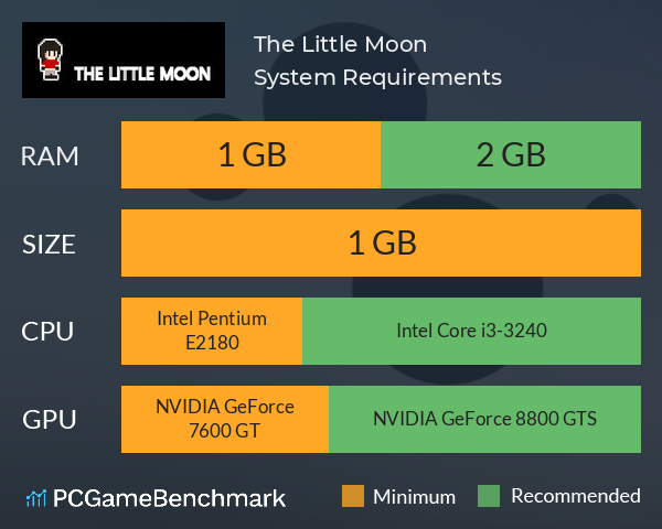 The Little Moon System Requirements PC Graph - Can I Run The Little Moon