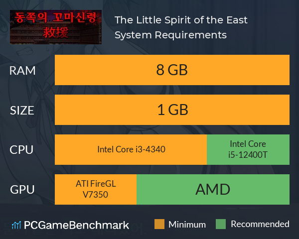 The Little Spirit of the East System Requirements PC Graph - Can I Run The Little Spirit of the East