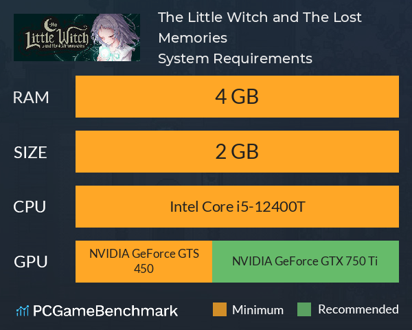 The Little Witch and The Lost Memories System Requirements PC Graph - Can I Run The Little Witch and The Lost Memories