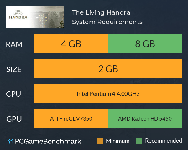 The Living Handra System Requirements PC Graph - Can I Run The Living Handra