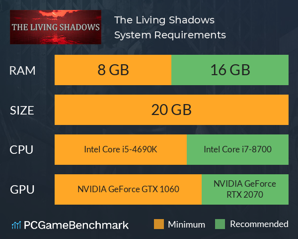 The Living Shadows System Requirements PC Graph - Can I Run The Living Shadows