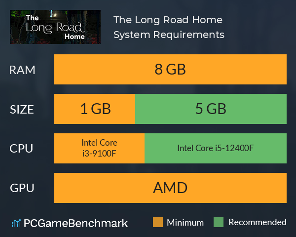 The Long Road Home System Requirements PC Graph - Can I Run The Long Road Home