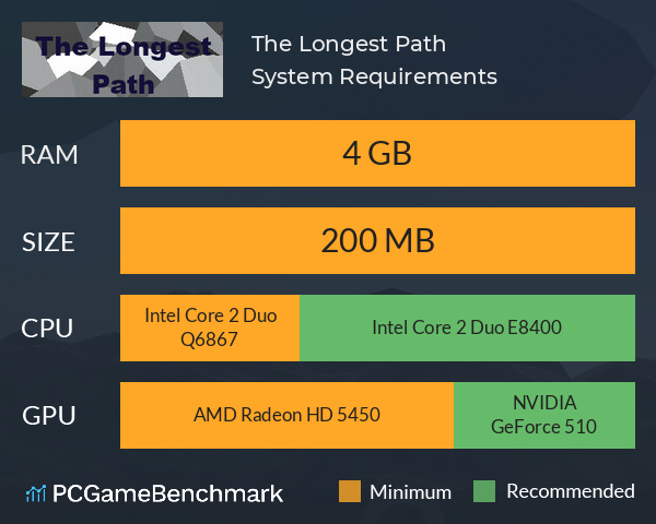 The Longest Path System Requirements PC Graph - Can I Run The Longest Path