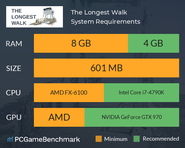 The Longest Walk System Requirements PC Graph - Can I Run The Longest Walk