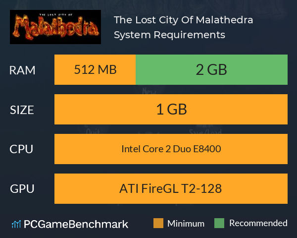 The Lost City Of Malathedra System Requirements PC Graph - Can I Run The Lost City Of Malathedra