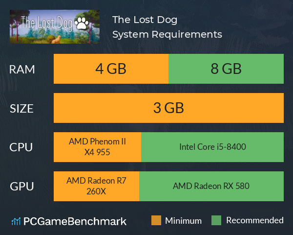 The Lost Dog System Requirements PC Graph - Can I Run The Lost Dog