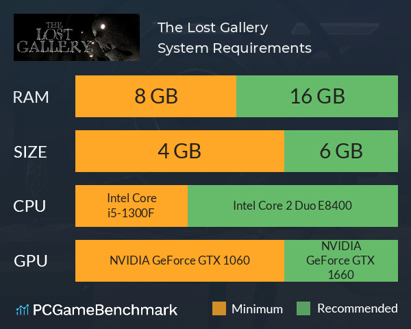 The Lost Gallery System Requirements PC Graph - Can I Run The Lost Gallery