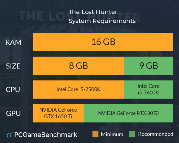 The Lost Hunter System Requirements PC Graph - Can I Run The Lost Hunter