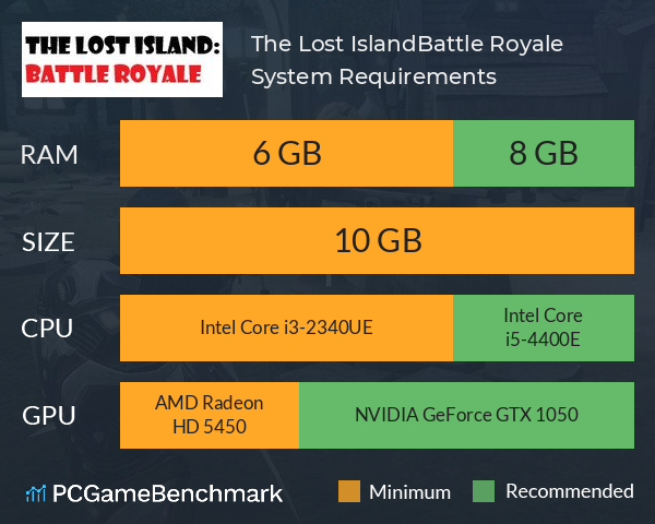 The Lost Island:Battle Royale System Requirements PC Graph - Can I Run The Lost Island:Battle Royale