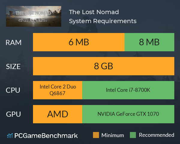 The Lost Nomad System Requirements PC Graph - Can I Run The Lost Nomad