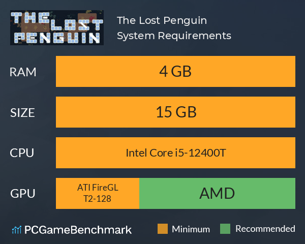 The Lost Penguin System Requirements PC Graph - Can I Run The Lost Penguin