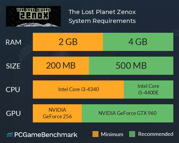 The Lost Planet Zenox System Requirements PC Graph - Can I Run The Lost Planet Zenox