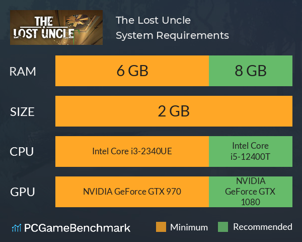 The Lost Uncle System Requirements PC Graph - Can I Run The Lost Uncle