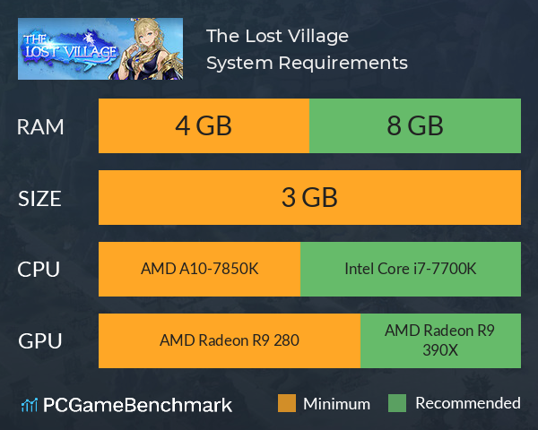 The Lost Village System Requirements PC Graph - Can I Run The Lost Village