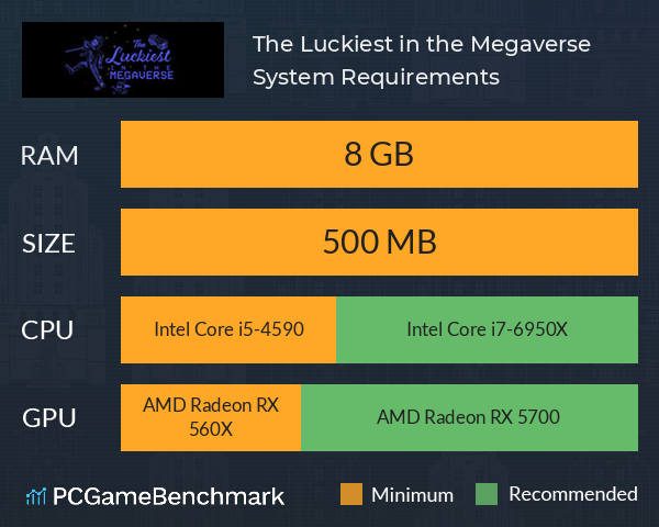 The Luckiest in the Megaverse System Requirements PC Graph - Can I Run The Luckiest in the Megaverse