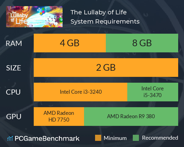 The Lullaby of Life System Requirements PC Graph - Can I Run The Lullaby of Life