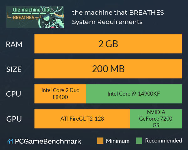 the machine that BREATHES System Requirements PC Graph - Can I Run the machine that BREATHES