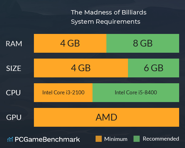 The Madness of Billiards System Requirements PC Graph - Can I Run The Madness of Billiards