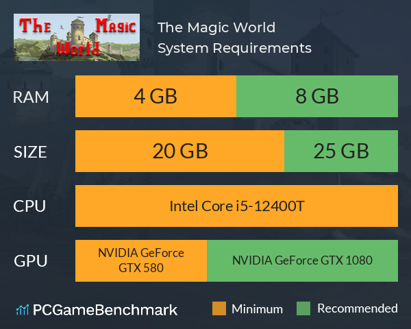 The Magic World System Requirements PC Graph - Can I Run The Magic World