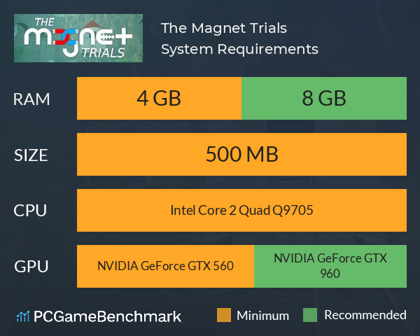 The Magnet Trials System Requirements PC Graph - Can I Run The Magnet Trials