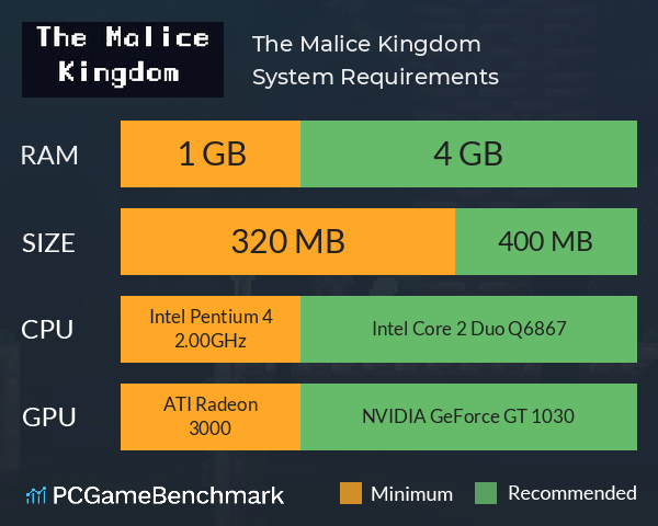 The Malice Kingdom System Requirements PC Graph - Can I Run The Malice Kingdom