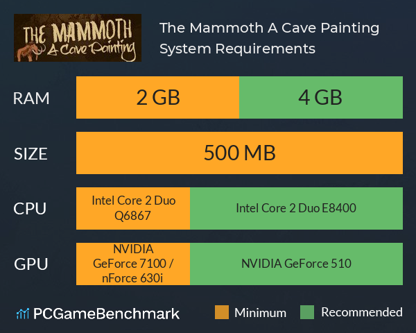 The Mammoth: A Cave Painting System Requirements PC Graph - Can I Run The Mammoth: A Cave Painting