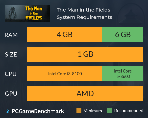 The Man in the Fields System Requirements PC Graph - Can I Run The Man in the Fields