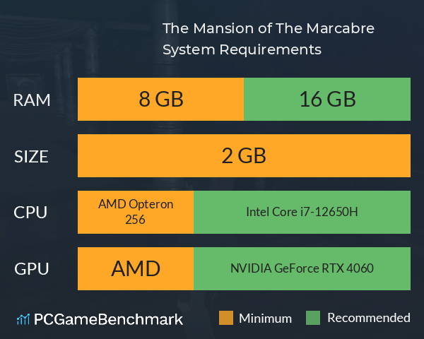 The Mansion of The Marcabre System Requirements PC Graph - Can I Run The Mansion of The Marcabre