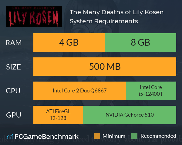 The Many Deaths of Lily Kosen System Requirements PC Graph - Can I Run The Many Deaths of Lily Kosen