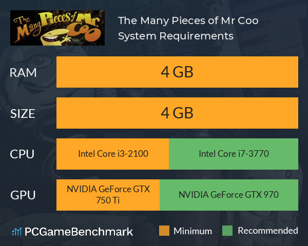 The Many Pieces of Mr. Coo System Requirements PC Graph - Can I Run The Many Pieces of Mr. Coo