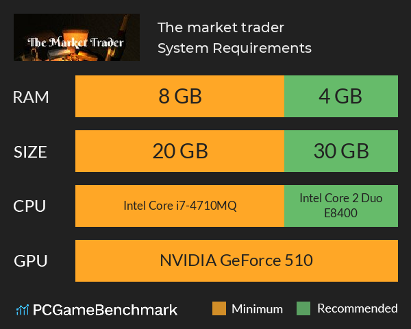 The market trader System Requirements PC Graph - Can I Run The market trader