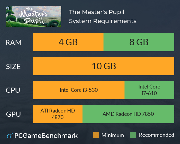 The Master's Pupil System Requirements PC Graph - Can I Run The Master's Pupil