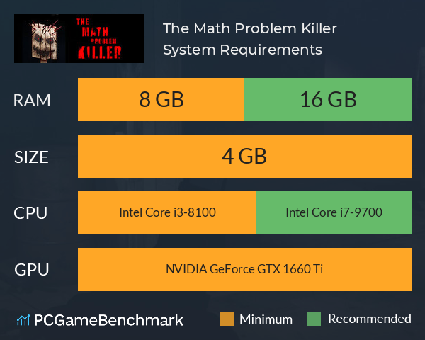 The Math Problem Killer System Requirements PC Graph - Can I Run The Math Problem Killer