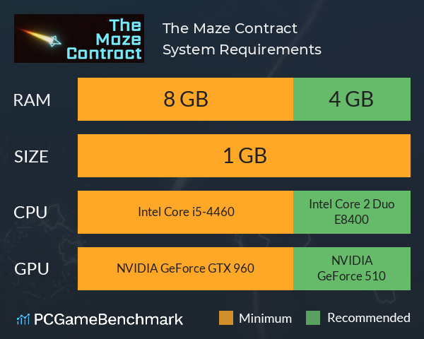 The Maze Contract System Requirements PC Graph - Can I Run The Maze Contract