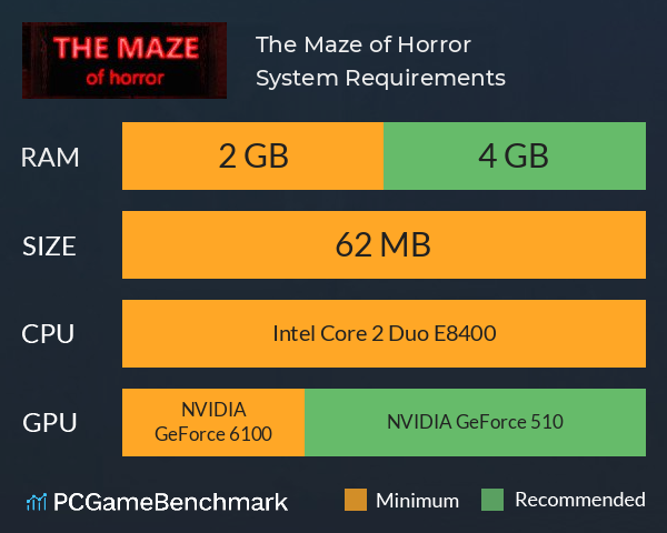 The Maze of Horror System Requirements PC Graph - Can I Run The Maze of Horror