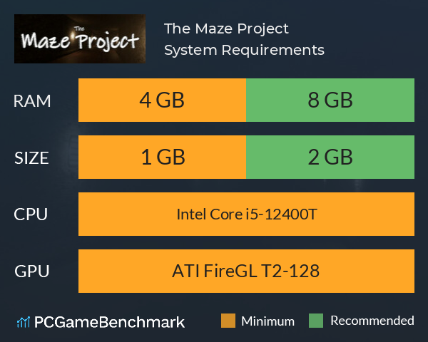 The Maze Project System Requirements PC Graph - Can I Run The Maze Project