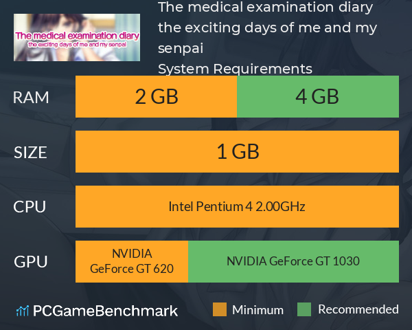 The medical examination diary: the exciting days of me and my senpai System Requirements PC Graph - Can I Run The medical examination diary: the exciting days of me and my senpai