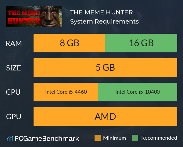 THE MEME HUNTER System Requirements PC Graph - Can I Run THE MEME HUNTER