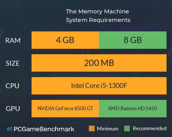 The Memory Machine System Requirements PC Graph - Can I Run The Memory Machine