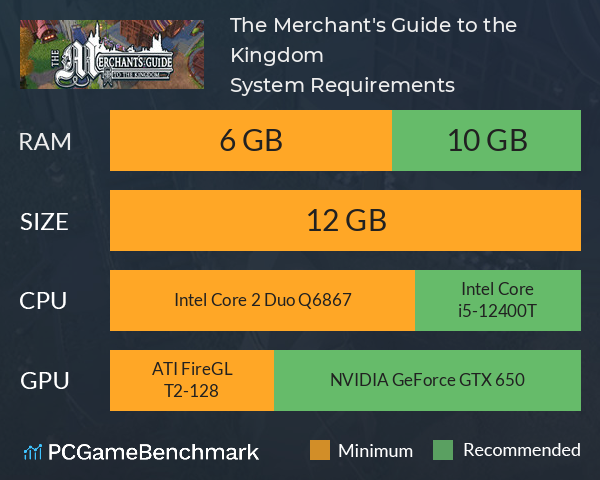 The Merchant's Guide to the Kingdom System Requirements PC Graph - Can I Run The Merchant's Guide to the Kingdom