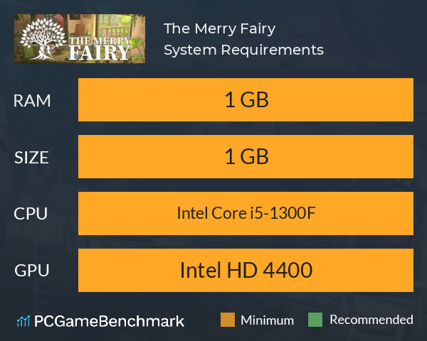 The Merry Fairy System Requirements PC Graph - Can I Run The Merry Fairy